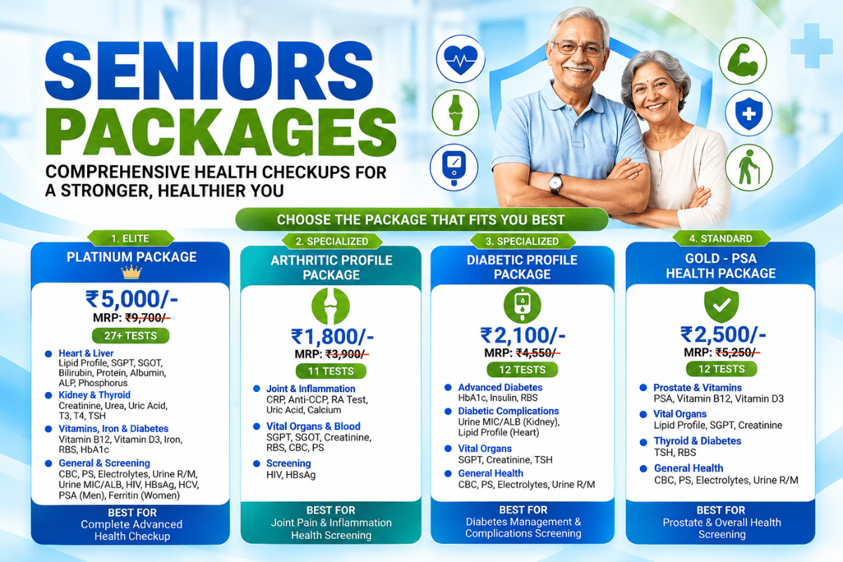 Senior Health Packages Infographic - 1200x800