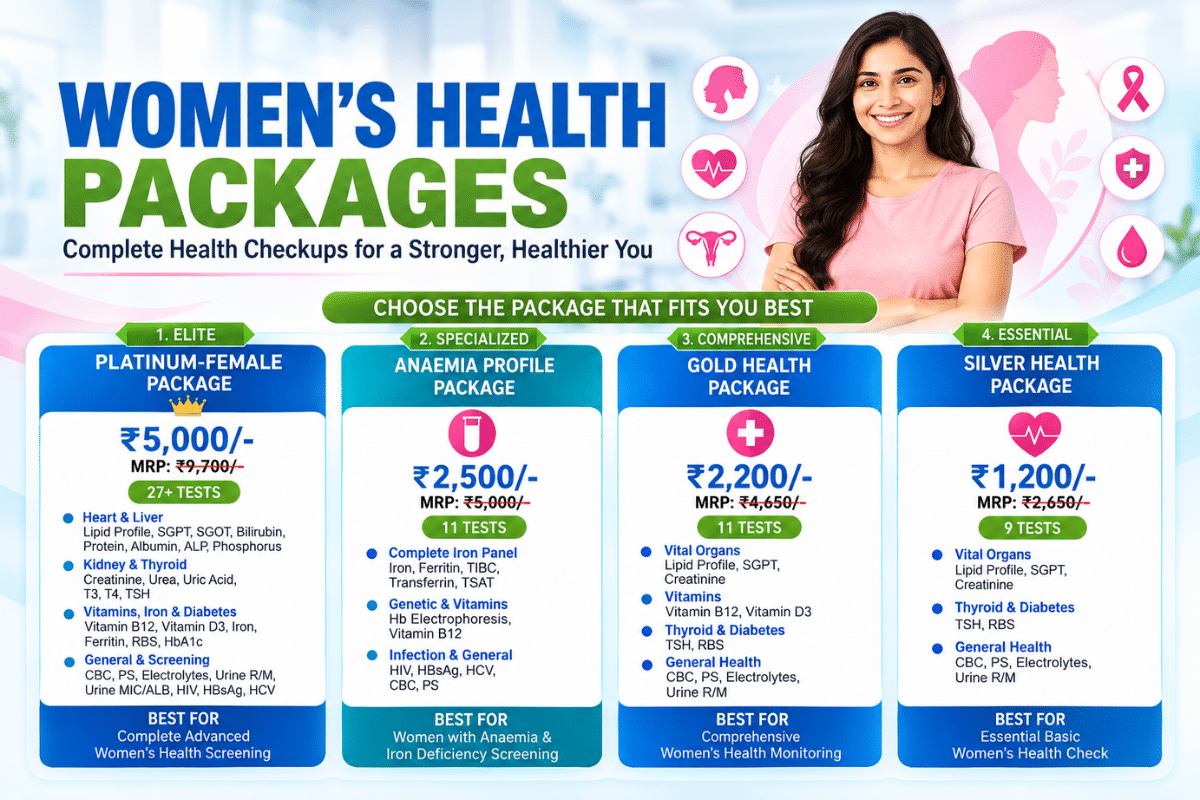 Women’s Health Packages Banner - 1200x800
